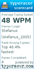 Scorecard for user stefanus_2005