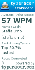 Scorecard for user steffalump