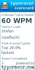 Scorecard for user steffe25