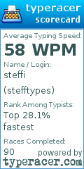 Scorecard for user stefftypes