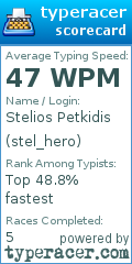 Scorecard for user stel_hero