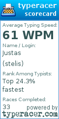 Scorecard for user stelis