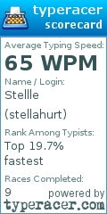 Scorecard for user stellahurt