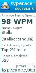 Scorecard for user stellaoctangula