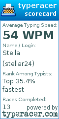 Scorecard for user stellar24