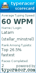 Scorecard for user stellar_minstrel