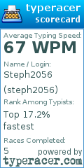 Scorecard for user steph2056