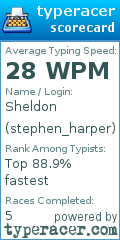 Scorecard for user stephen_harper