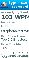 Scorecard for user stephenakastevie