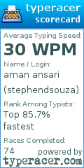 Scorecard for user stephendsouza