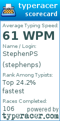 Scorecard for user stephenps