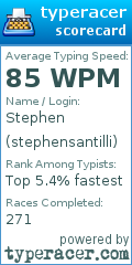 Scorecard for user stephensantilli
