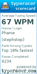 Scorecard for user stephstep