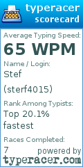Scorecard for user sterf4015