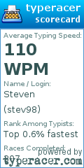 Scorecard for user stev98