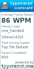 Scorecard for user steve1420