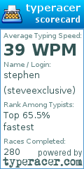 Scorecard for user steveexclusive