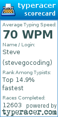 Scorecard for user stevegocoding