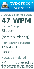 Scorecard for user steven_zheng