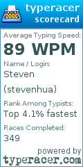 Scorecard for user stevenhua