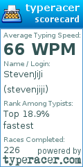 Scorecard for user stevenjiji