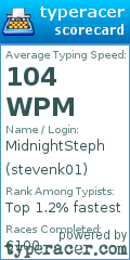 Scorecard for user stevenk01