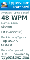 Scorecard for user stevennn30