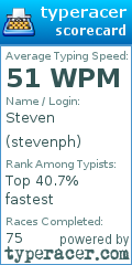 Scorecard for user stevenph