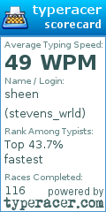 Scorecard for user stevens_wrld