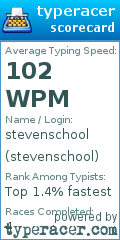 Scorecard for user stevenschool