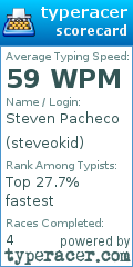 Scorecard for user steveokid