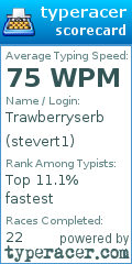 Scorecard for user stevert1