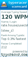 Scorecard for user stew_z