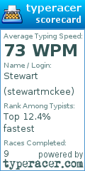 Scorecard for user stewartmckee