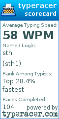 Scorecard for user sth1