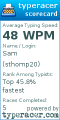Scorecard for user sthomp20