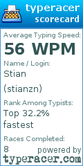 Scorecard for user stianzn