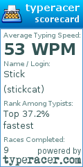 Scorecard for user stickcat