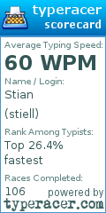 Scorecard for user stiell