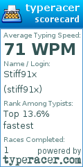 Scorecard for user stiff91x