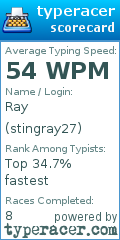 Scorecard for user stingray27