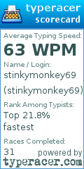Scorecard for user stinkymonkey69
