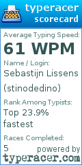 Scorecard for user stinodedino