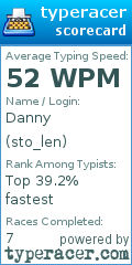 Scorecard for user sto_len
