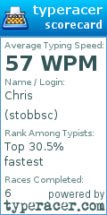 Scorecard for user stobbsc