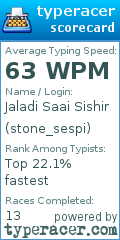 Scorecard for user stone_sespi
