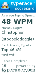 Scorecard for user stooopiddoggie