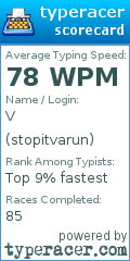 Scorecard for user stopitvarun