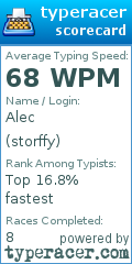 Scorecard for user storffy