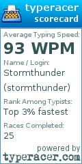 Scorecard for user stormthunder